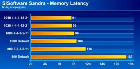 memlatency