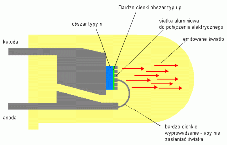Schemat diody LED