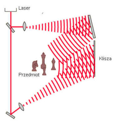 Zapis holograficzny