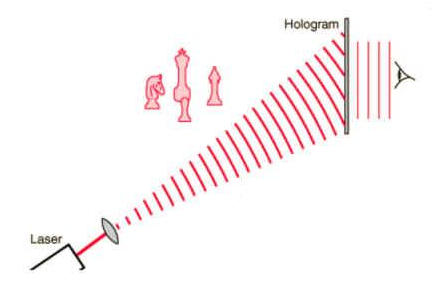 Odtwarzanie obrazu holograficznego
