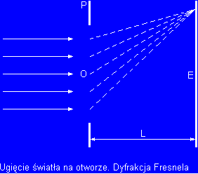 Ugięcie światła na otworze. Dyfrakcja Fresnela