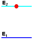 Emisja wymuszona