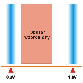 podkręcanie