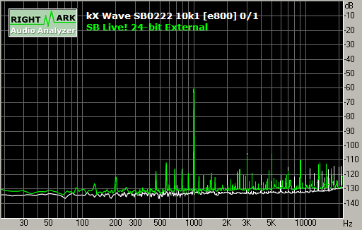 Spectrum graph