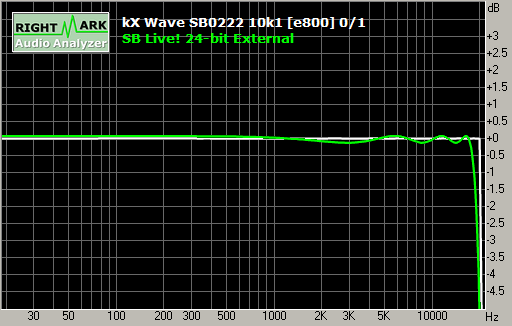 Spectrum graph