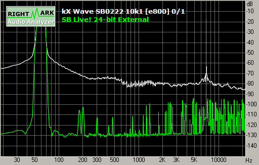 Spectrum graph