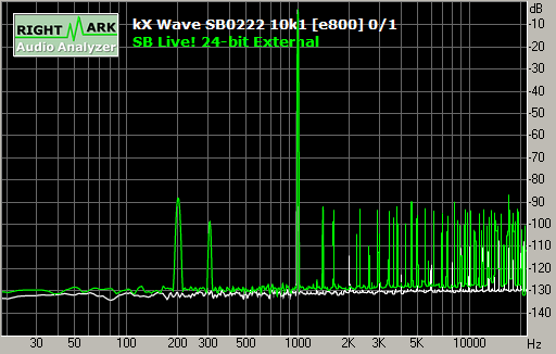 Spectrum graph