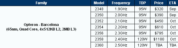 AMD Barcelona 10 września?