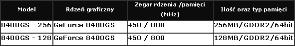 Foxconn przedstawia karty GeForce 8400GS (PR)