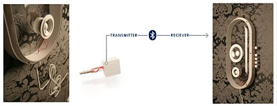 PLUG + PLAY
